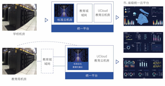 UCloud۽75йװչʾ