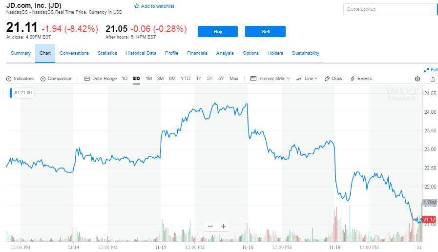  【虎嗅早报】刘强东风波后首发声：管理团队稳定成型；京东股价跌逾8%