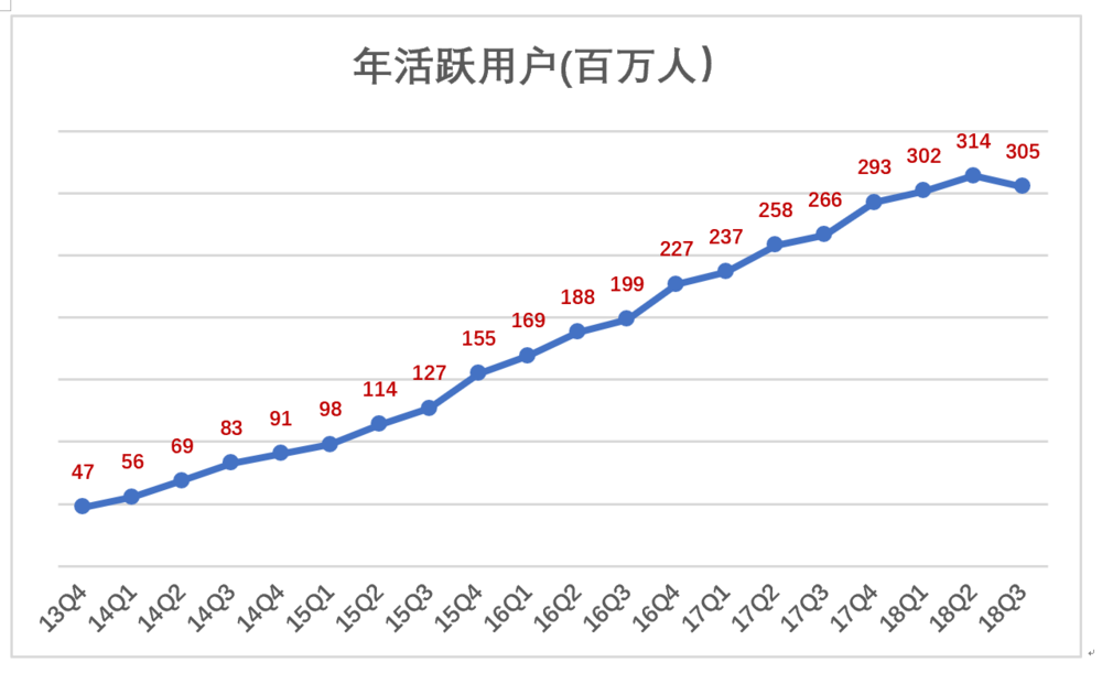  京东没有奇迹