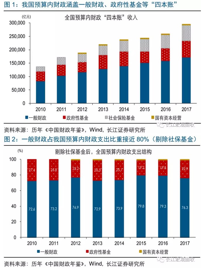 财税收入对gdp的贡献_第三产业对gdp贡献图