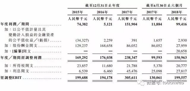 创梦天地香港路演：12月6日上市 索尼京东是基石投资人