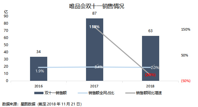 焦点分析 | 大环境影响电商消费，腾讯给京东的爱越来越少