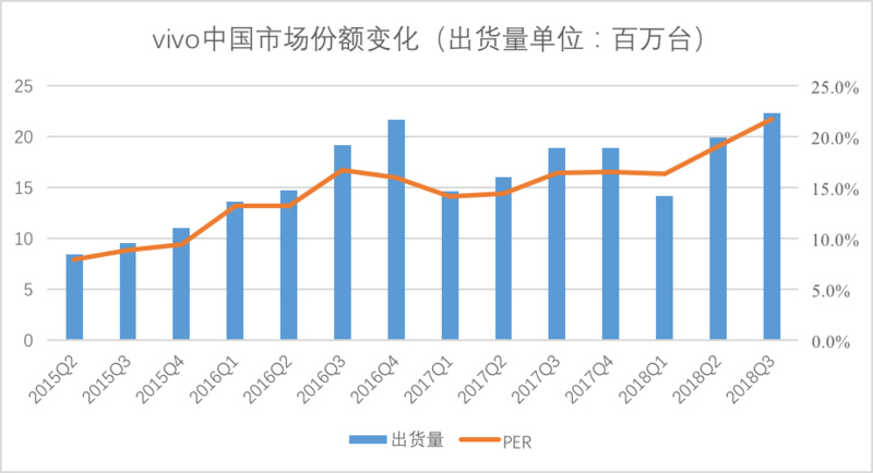 十张图看懂中国手机市场，复盘过去四年华米OV时代的你争我抢