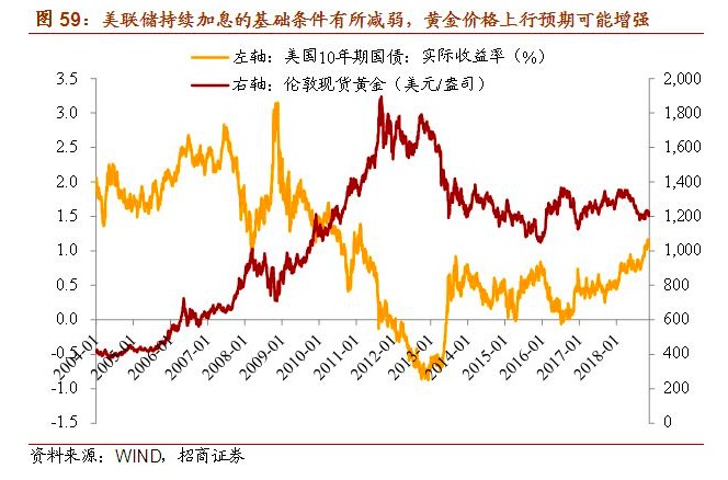 2019年宏观经济增长_稳住即胜出 2019年下半年中国宏观经济展望(3)