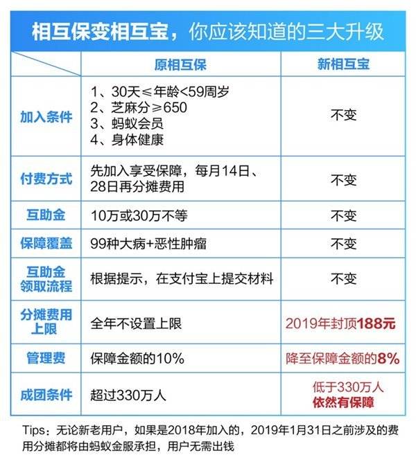  【虎嗅晚报】“基因编辑婴儿”知情同意书曝光：存在不确定因素；京东回应大规模裁员：正常调整，已报案