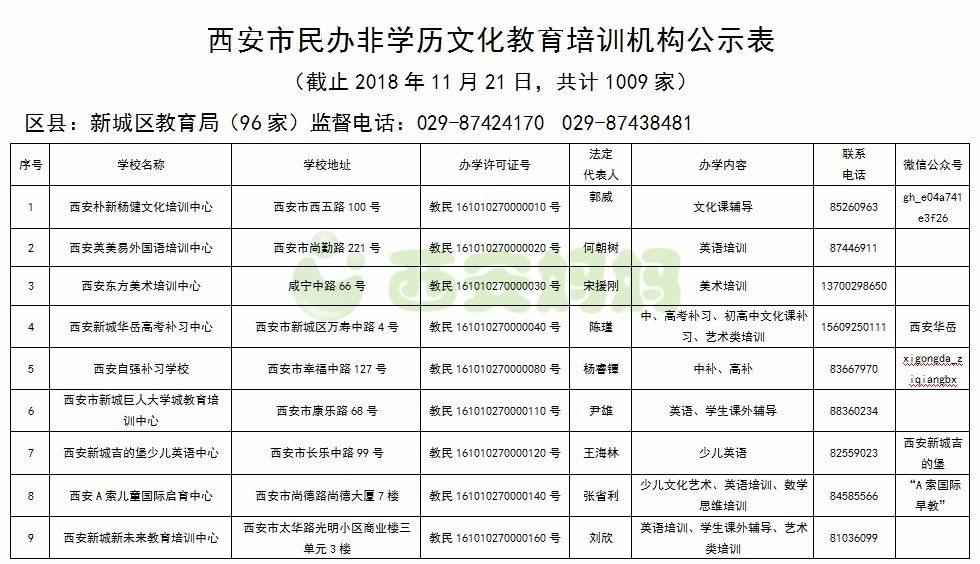 西安一家无证培训机构被叫停!教育局公布这