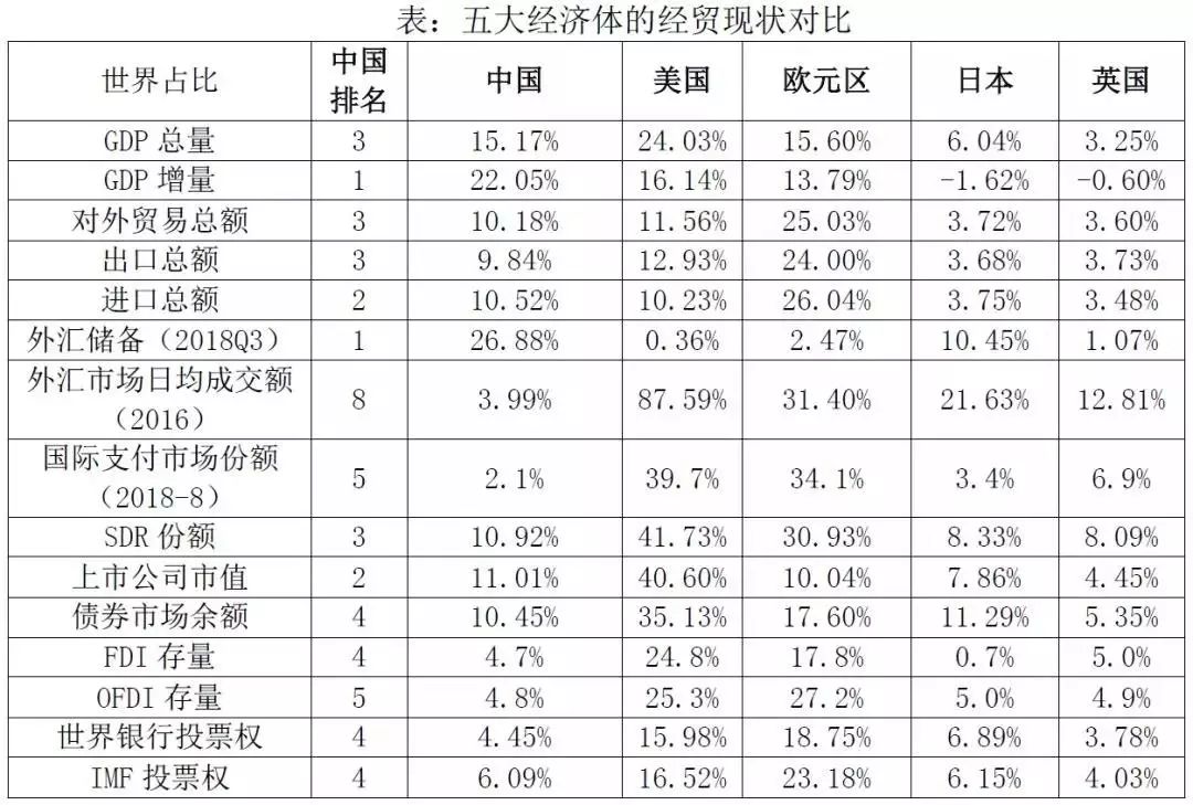 中国经济总量排世界第几_2020世界经济总量图片