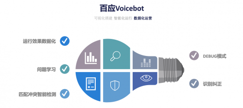 百应Voicebot：开放的全双工智能语音对话机器人