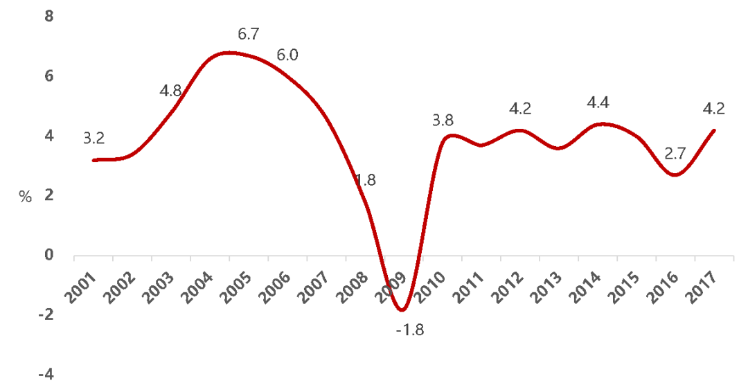 GDP迷_中国gdp增长图