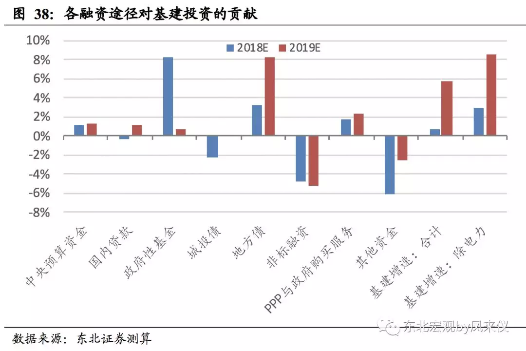 2019国内宏观经济_连平 2019年中国宏观经济金融展望