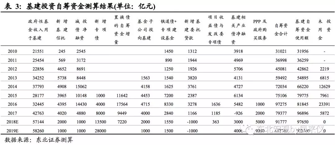 2019年宏观经济论文_宏观策略2019 04 04 宏观经济(2)