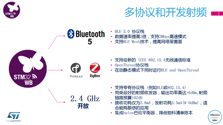 意法半导体推出STM32WB，欲扩张物联网市场