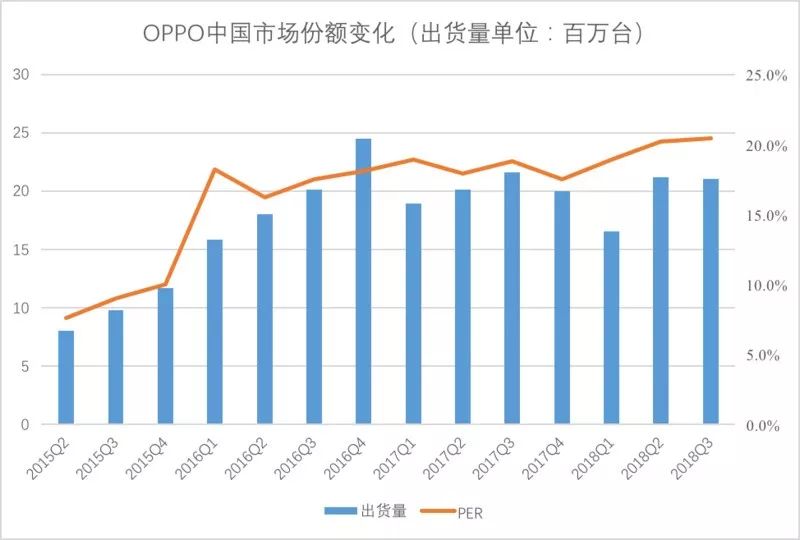 深度解读陈明永最新演讲，OPPO 100亿研发投入背后的战略推演