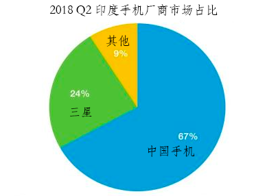 隐私之战，苹果在印度妥协了