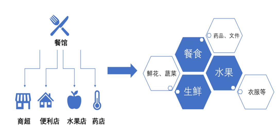数据来源：美团点评公司公告、国泰君安证券