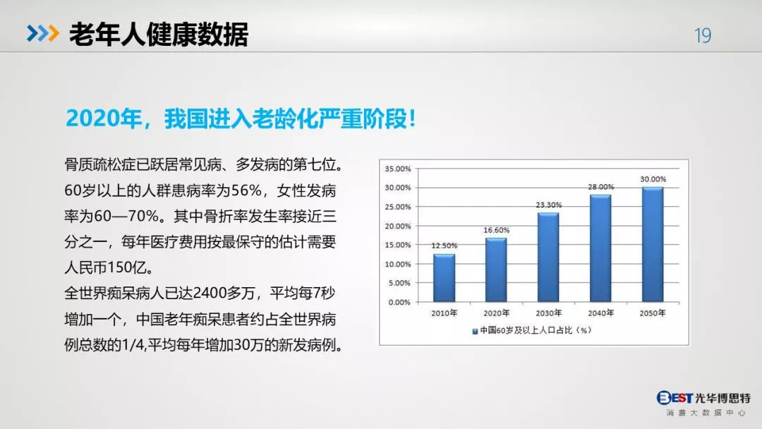 中国人的健康大数据出来了,惨不忍睹,反思吧!