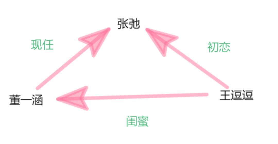 肿胀脸、寿星头少女cos杨超越造型后被骂惨了