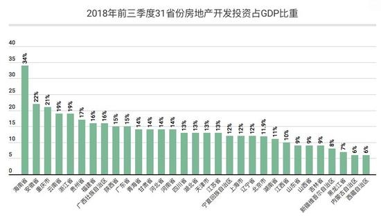 海南省gdp