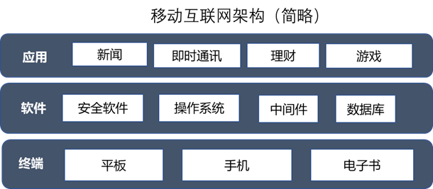 初探工业互联网