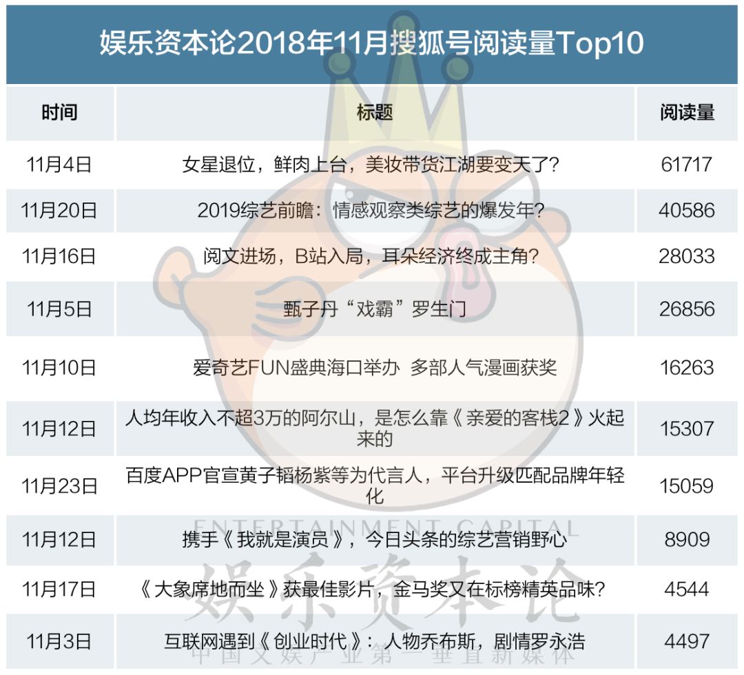 补税、大盘凄凉、版权纠纷，文娱从业者没钱过双十二！ | 小娱月报