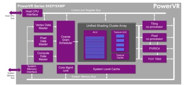 Imagination公司发布PowerVR 9XTP GPU和NPU