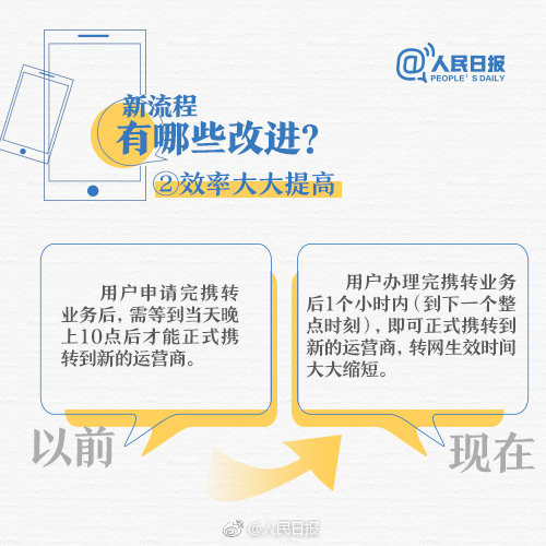 人民日报解读携号转网