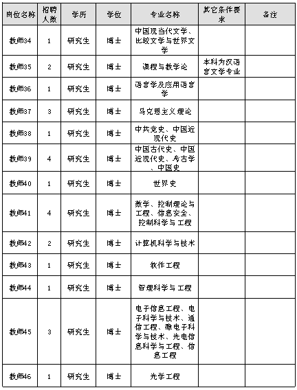 淄博市公安局调研100人!高中及以上可报!享受招聘高中题图片