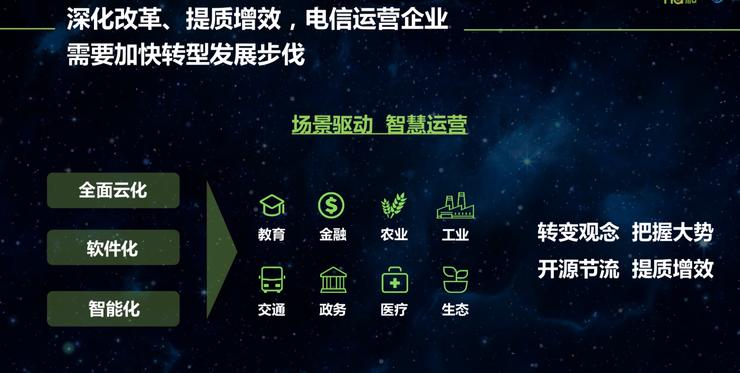 5G产业生态是关键 中国移动董事长尚冰提出四点四考