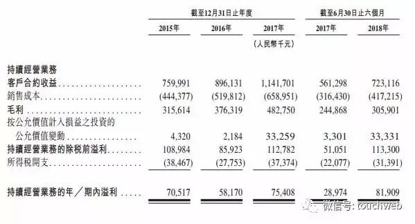 卓越教育通过港交所上市聆讯：上半年营收7.23亿