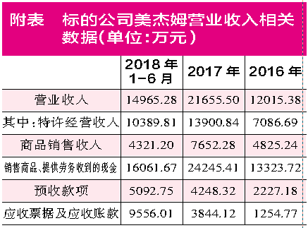 三垒股份33亿现金收购早教企业,借贷资金