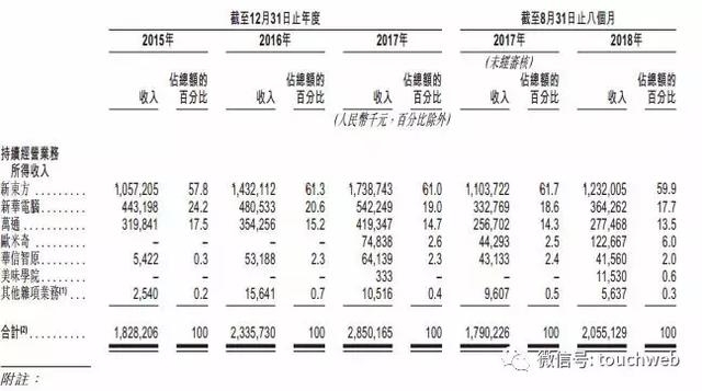 新东方烹饪教育母公司冲刺IPO 实控人吴俊保为安徽隐形富豪