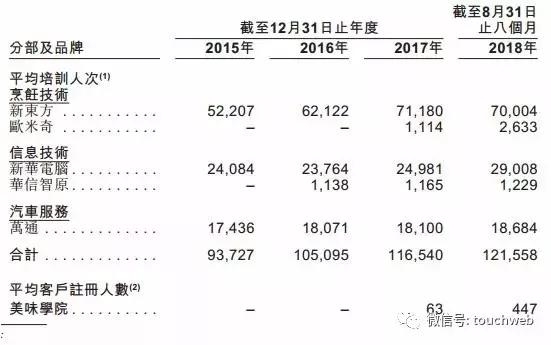 新东方烹饪教育母公司冲刺IPO 实控人吴俊保为安徽隐形富豪