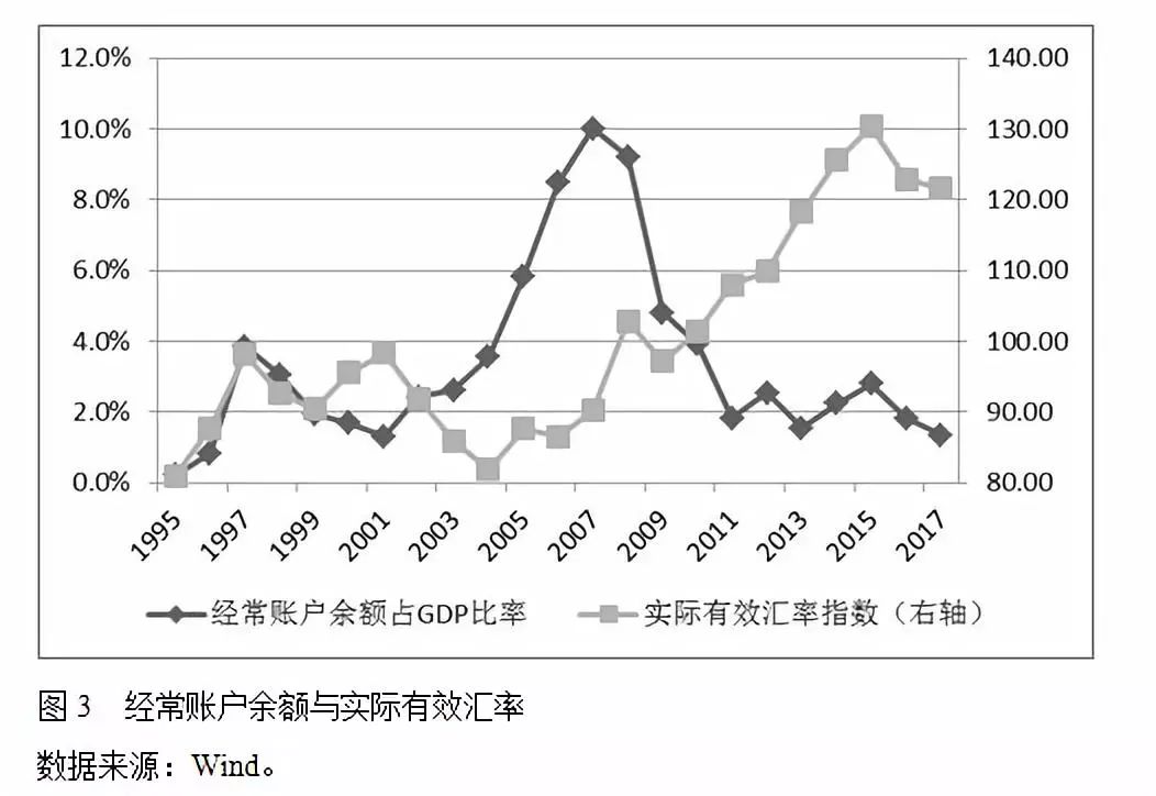 2020年经常账户顺差占gdp_2020-2021跨年图片(3)