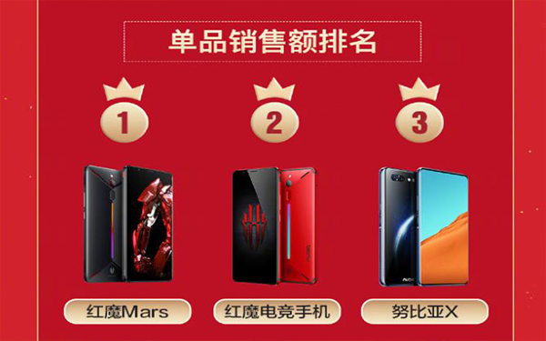 努比亚京东超级新品日 红魔Mars告捷！