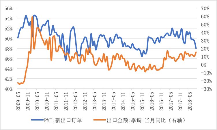 gdp通不过单位根检验怎么处理_GDP的对数通过EVIEWS的单位根检验,图像明明不平稳,检验确实0阶单整