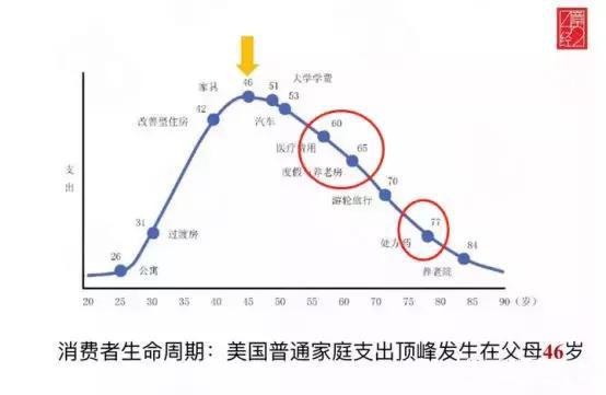 人口惯性_惯性思维