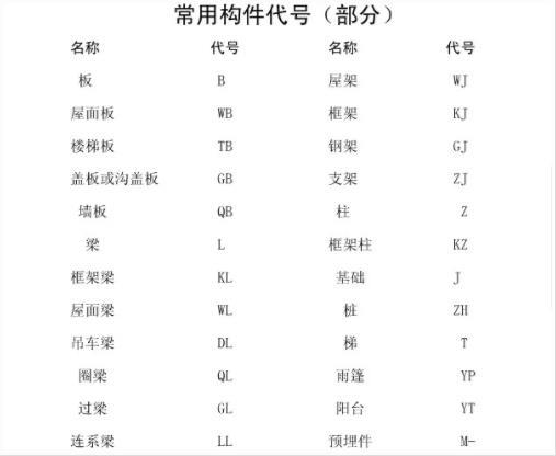 最全的符号图纸、图例以及弹弓,详细制作图解反钢筋施工曲图纸图片
