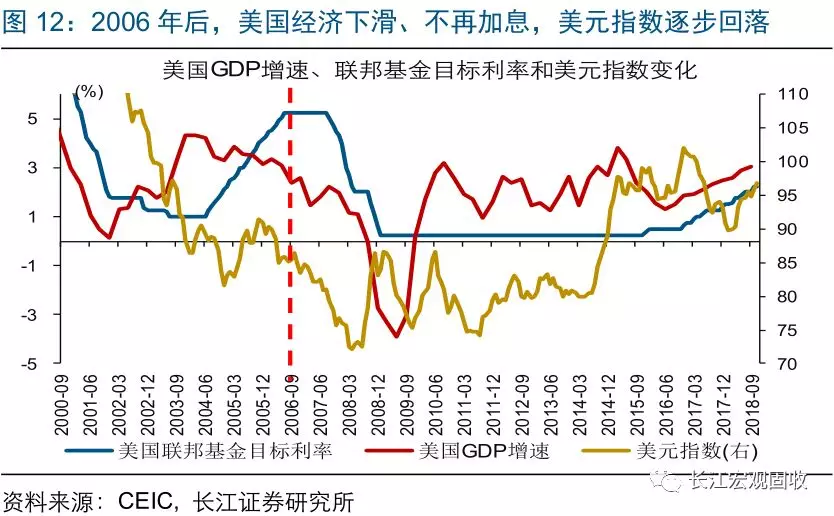 GDP 下调_中国gdp增长图(2)