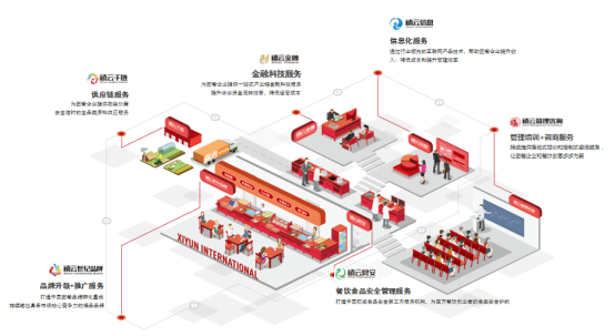智享校园巡演走进成都，支付宝与禧云信息助推校园食堂信息化应用升级