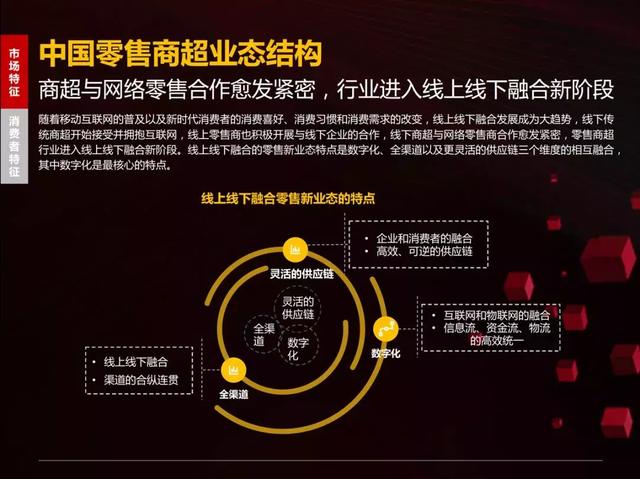 覆盖电商零售、线下实体、生活缴费等全场景交易 (电商覆盖率)-初仟社区
