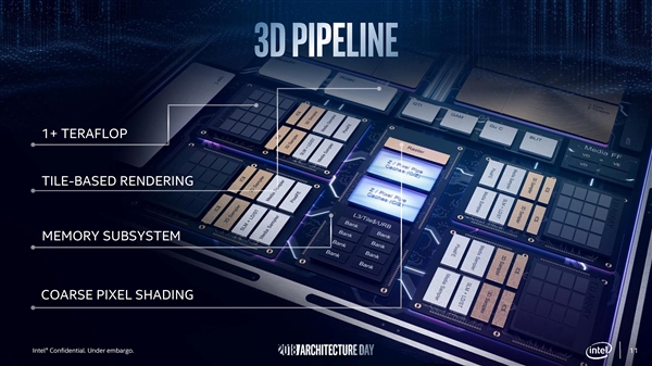 Intel跨越宣布第11代核显：独立显卡2020年见