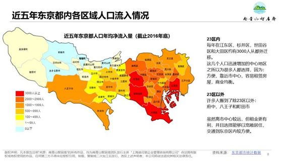 日本人口发展_日本宣布 外国人在日打工,10月起你的孩子初中之前学费全免,看(2)