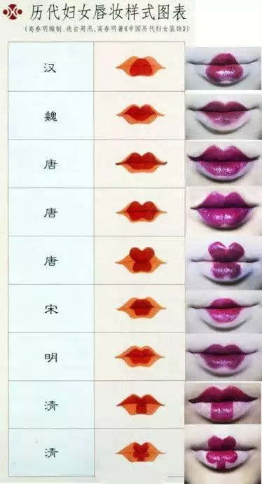 佟丽娅这种神仙都hold不住刷爆朋友圈的故宫口红？吴谨言却赢了…