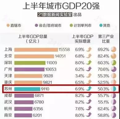 全国城市经济总量排名2017_2015年经济总量排名(3)