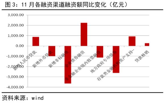 政策推动长贷改善,企业定存或存锁定风险丨金