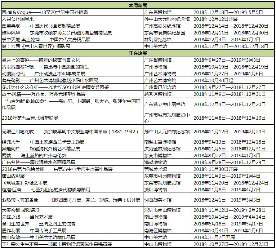 珠三角】12月份有什么好看的展览？（第2期）_凤凰网