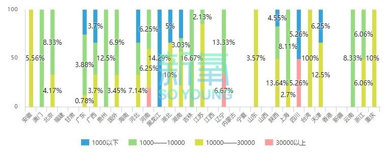 她们的18岁成人礼：一批新鼻子