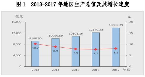 成都市的经济总量_成都市经济折线图