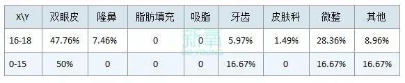 她们的18岁成人礼：一批新鼻子