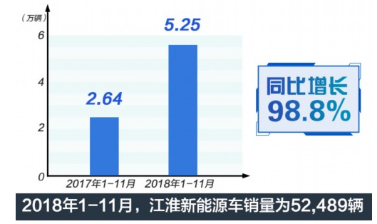 电动车销量突破100万! 哪个牌子新能源车最好卖
